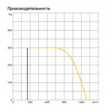 Приточно-вытяжная установка Komfovent ОТД-P-1200-V-HW