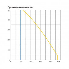 Приточно-вытяжная установка Komfovent ОТД-R-700-F-E