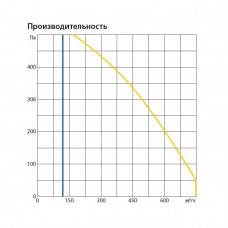 Приточно-вытяжная установка Komfovent ОТД-R-700-V-E