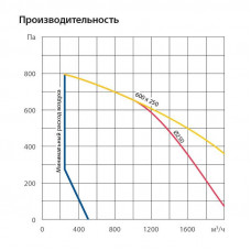 Приточная установка Komfovent ОТД-S-1000-F-HW