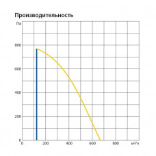 Приточная установка Komfovent ОТД-S-500-F-HW
