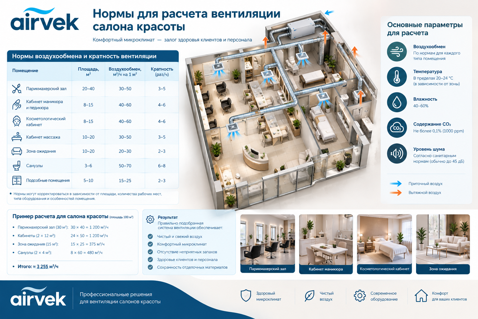 Проектирование вентиляции